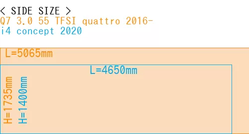 #Q7 3.0 55 TFSI quattro 2016- + i4 concept 2020
